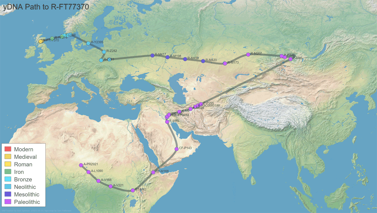 Ancestral Migration for Somerled