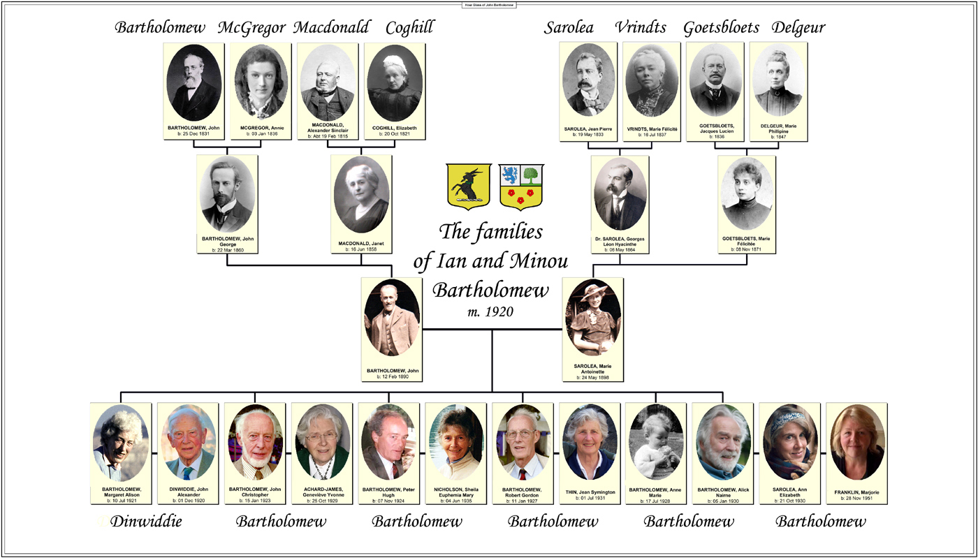 Family tree of Ian and Minou Bartholomew